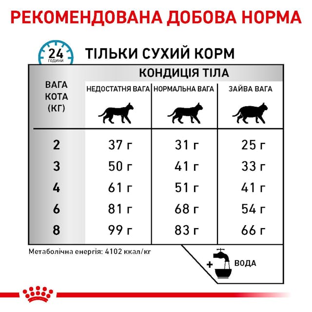 Royal Canin Hypoallergenic 0,4кг.
