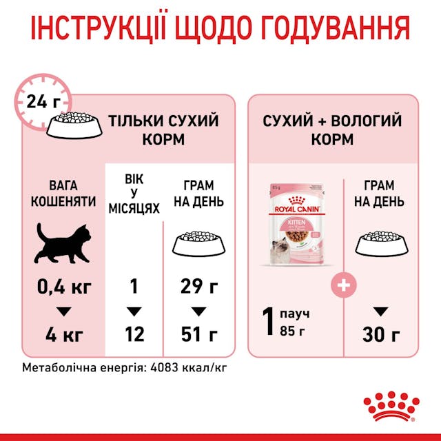 Royal Canin Kitten 0,4кг.