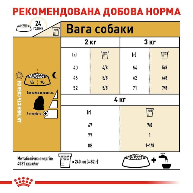 Royal Canin Maltese Adult 1,5кг.