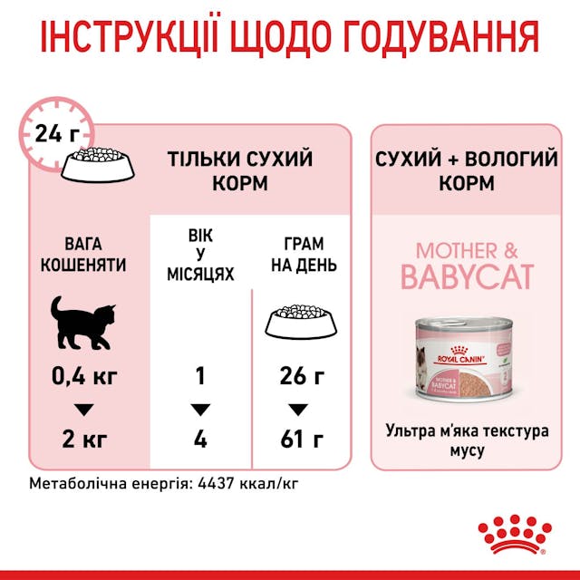 Royal Canin Mother & Babycat 0,4кг.