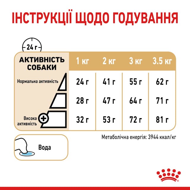 Royal Canin Pomeranian Adult 1,5кг.