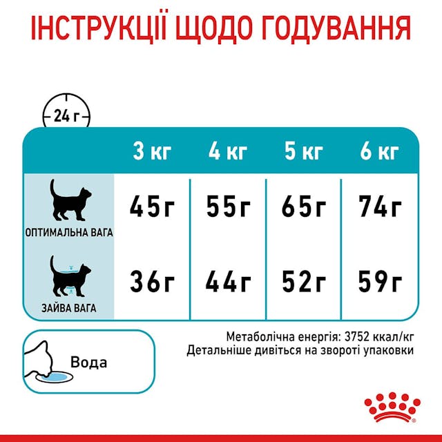 Royal Canin Urinary Care 0,4кг.