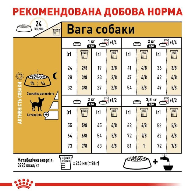 Royal Canin Chihuahua Adult 0,5кг.