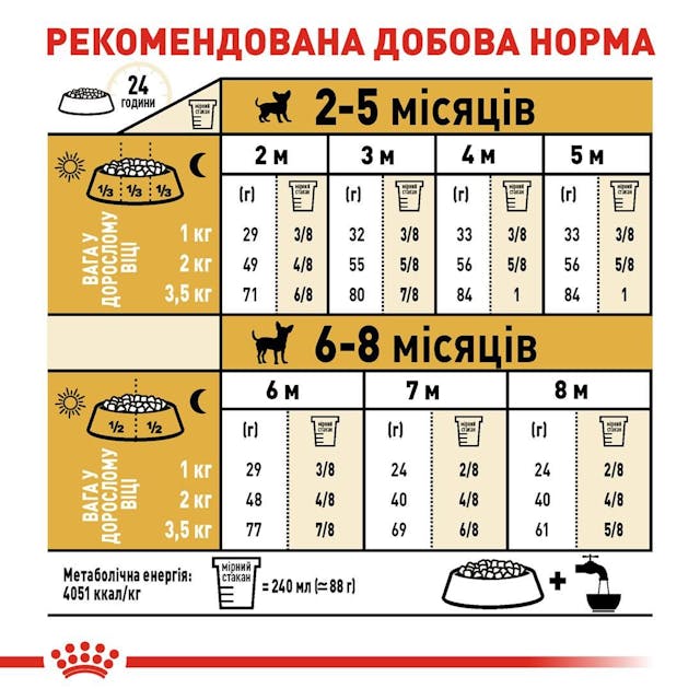 Royal Canin Chihuahua Puppy 0,5кг.