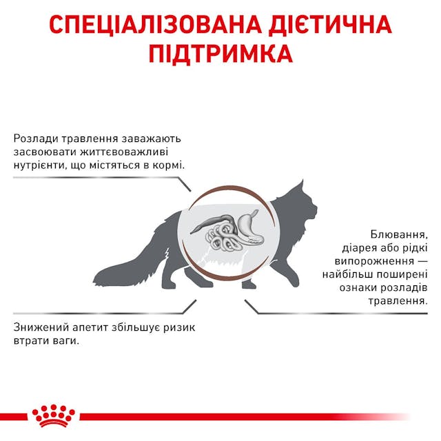 Royal Canin Gastrointestinal 0,4кг.