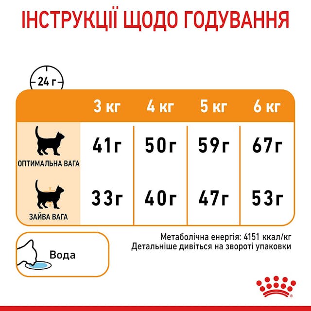 Royal Canin Hair and Skin Care 0,4кг.