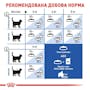 Royal Canin Indoor 0,4кг.