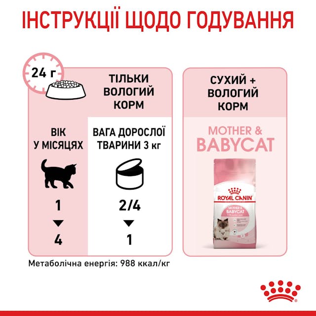 Royal Canin MOTHER & BABYCAT Ultra soft mousse