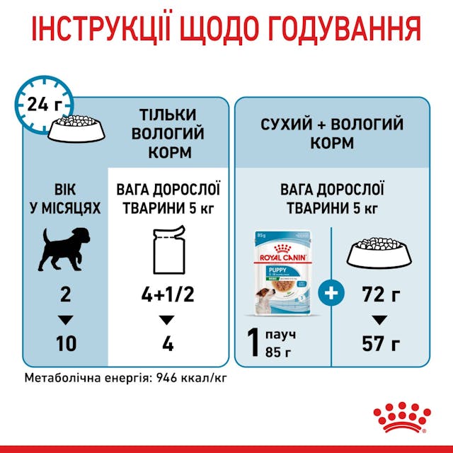 Royal Canin Mini Puppy
