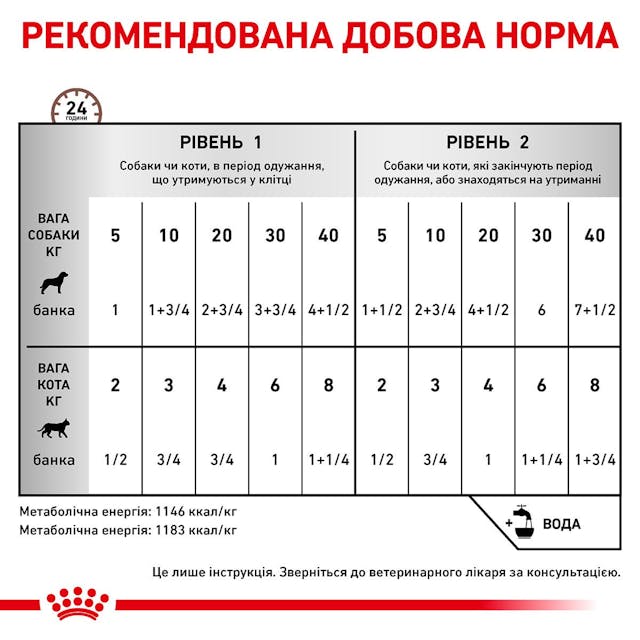 Royal Canin Recovery 195g.