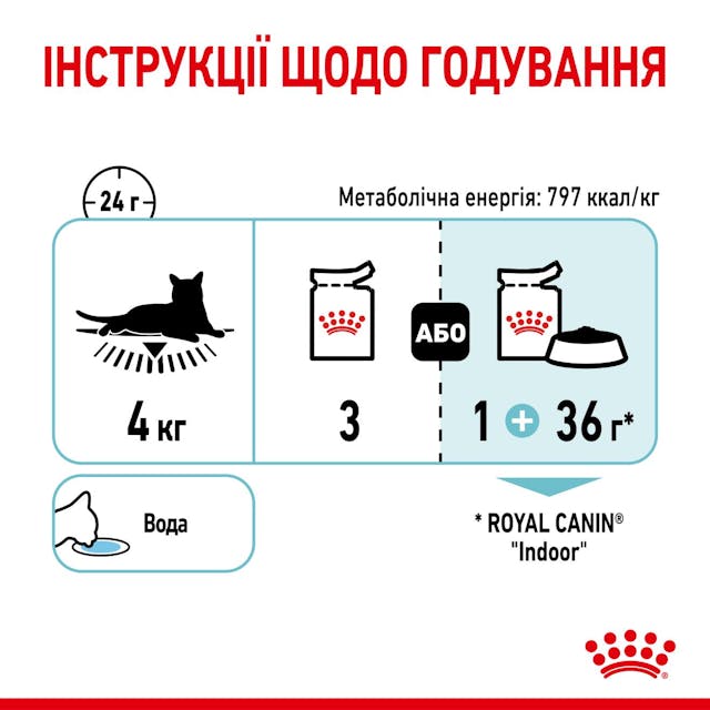 Royal Canin Sensory Feel Morsels in jelly