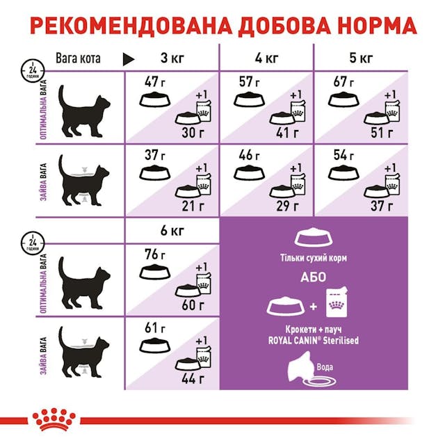 Royal Canin Sterilised 0,4кг.