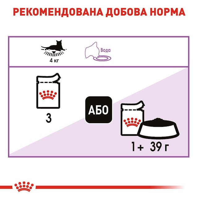 Royal Canin Sterilised Jelly