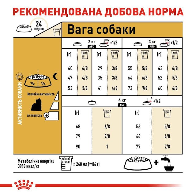 BHN YORKSHIRE AD 1,5kg корм для собак