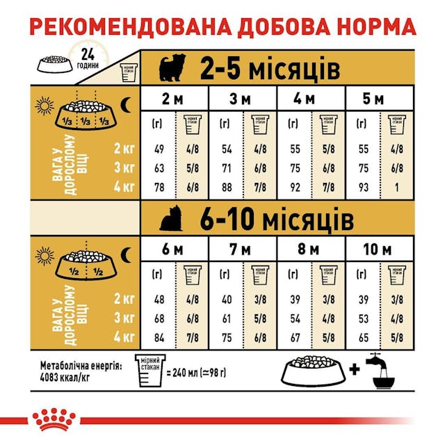 BHN YORKSHIRE PUPPY 0,5kg корм для собак